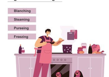 7 Vegetables That Are Suitable For Dogs