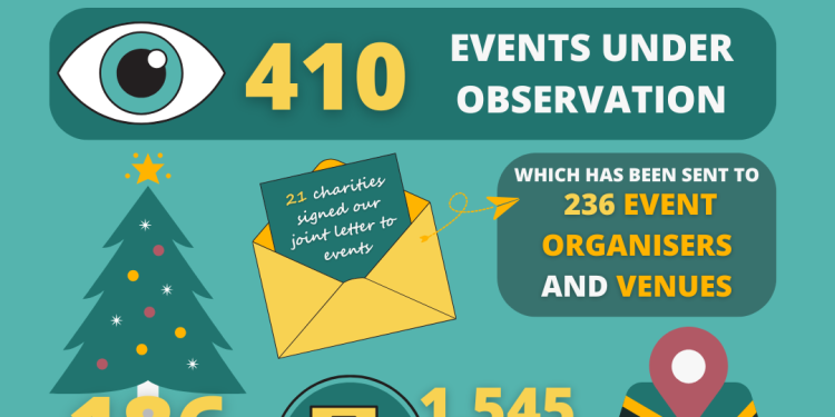 Festive Events Campaign 2024 So Far In Numbers