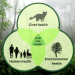 New Alliance with The Civet Project Foundation New Alliance with The Civet Project Foundation