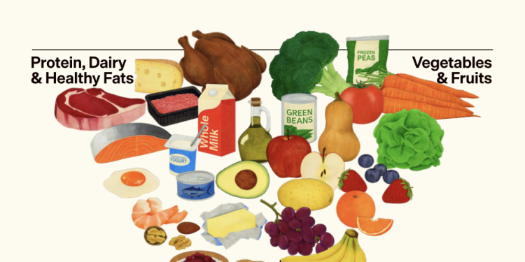 Eating More Protein Does Not Mean Eating More Animals