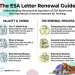 Do ESA Letters Expire? How to Renew Yours