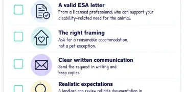 Renter Mistakes With ESA Letters and Housing